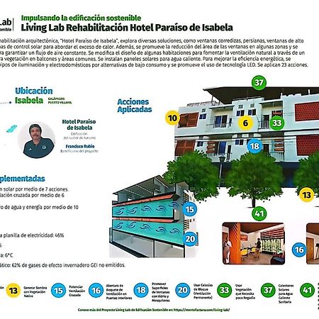 Paraiso De Isabela 푸에르토빌라밀 외부 사진